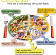 healthy eating